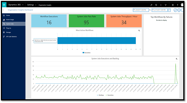 Organization Insights dashboard showing health of asynchronous jobs