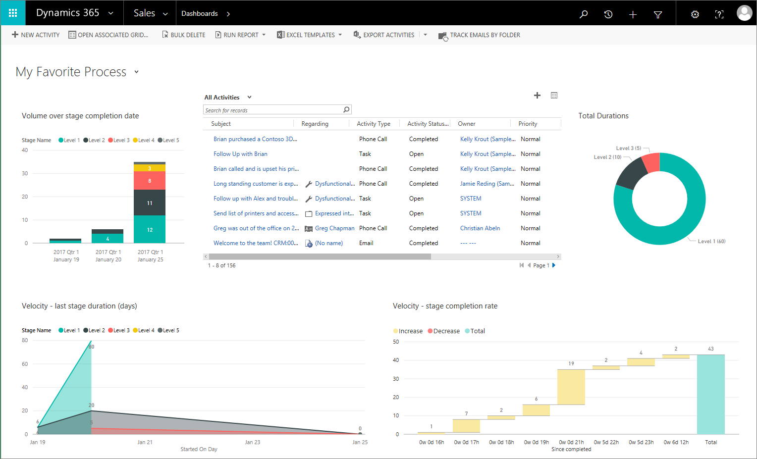 New dashboard ready for use in Dynamics 365