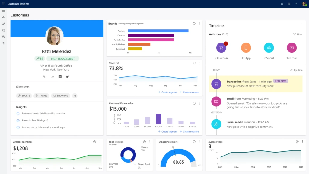 Dynamics 365 Customer Insights - Most comprehensive 360-degree customer view