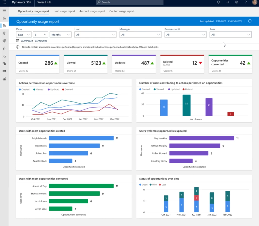 Optimize Dynamics 365 Sales product usage with new reports!