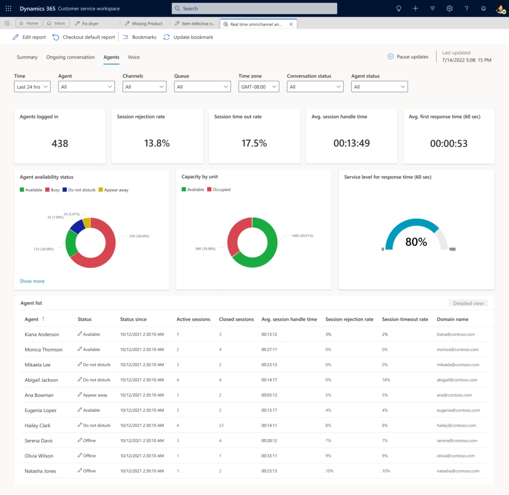 Agent tab of omnichannel real-time analytics in Customer Service workspace