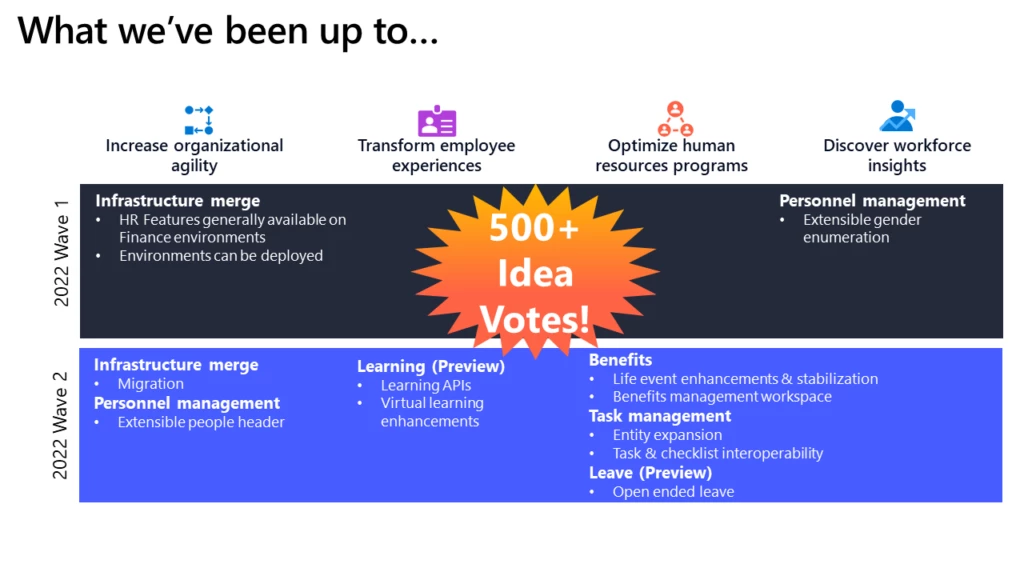 Picture describing the list of features the product team has been up to including 500+ idea votes