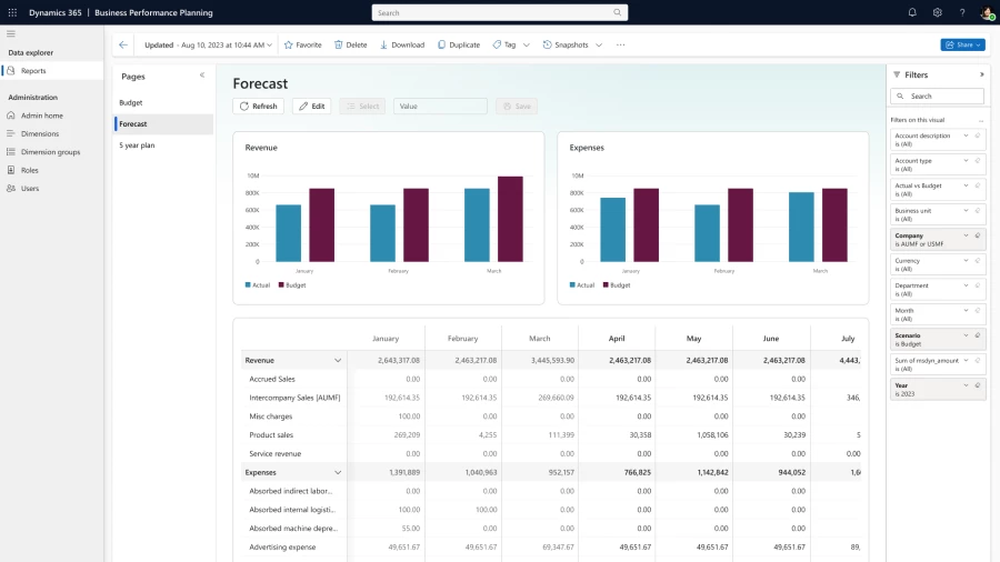 Create strategic financial plans with Dynamics 365 Finance.
