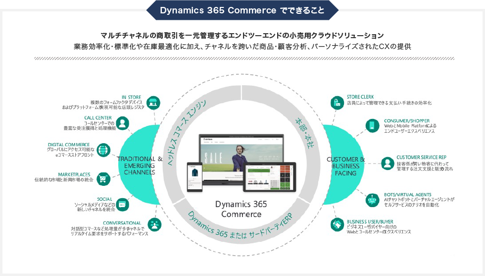 Dynamics 365 Commerceでできること - マルチチャネルの商取引を一元管理するエンドツーエンドの小売用クラウドソリューション
