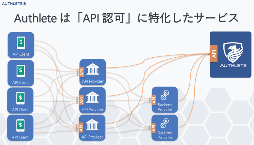 Authlete は「API 認可」に特化したサービス