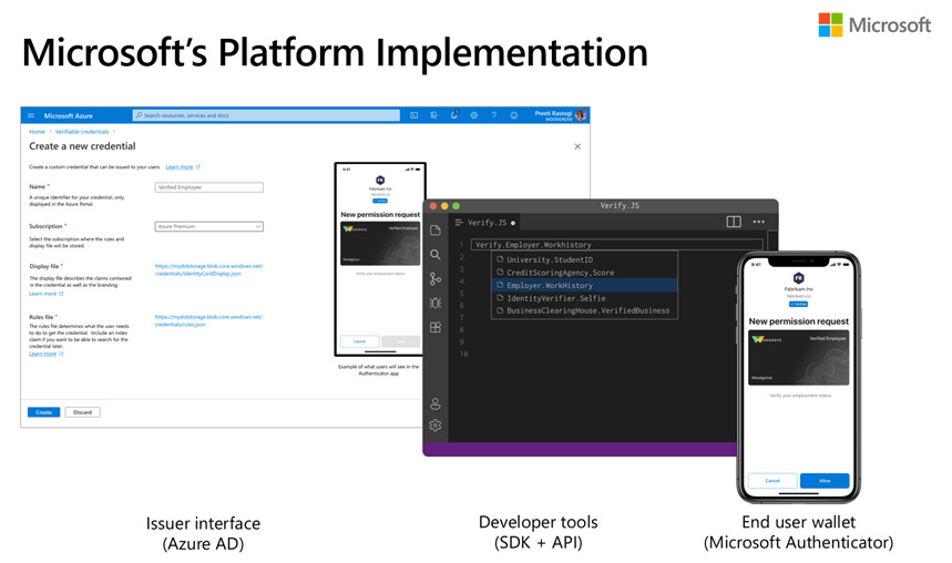 Microsoft platform Implementation