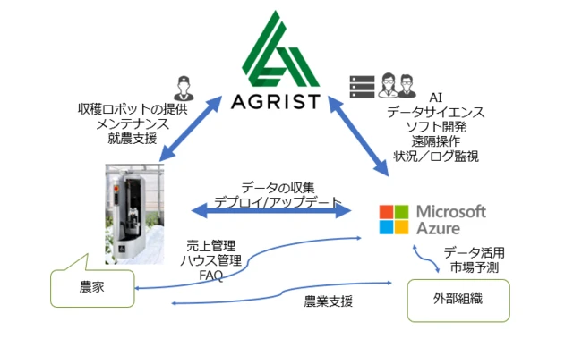 日本マイクロソフトとのコラボレーション
