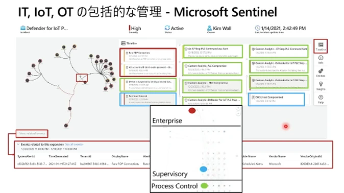 IT、IoT、OT の包括的な管理 - Microsoft Sentinel