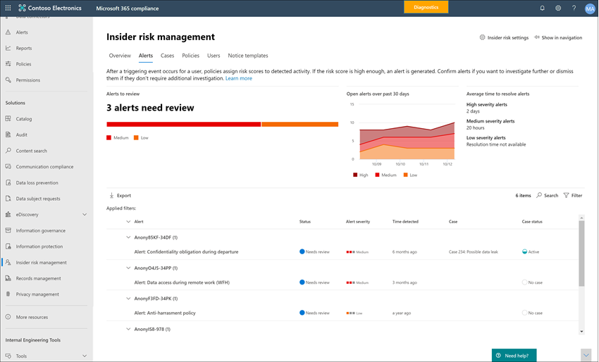Insider threats can be seen on the Insider Risk Alert Dashboard.