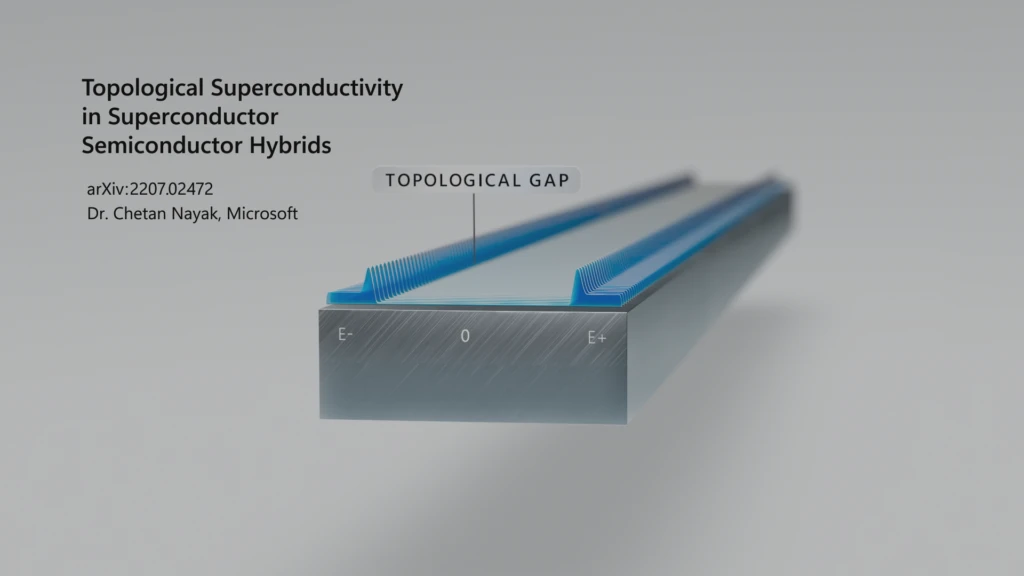 Graphic labeled "Topological Superconductivity in Superconductor  Semiconductor Hybrids" showing a semiconductor nanowire with one end labeled E- and the other labeled E+ with a space in the middle labeled 0 in the middle, this middle portion is tagged as the "Topological Gap" 