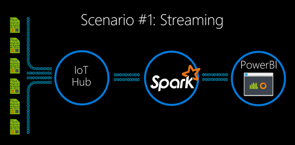 Scenario 1_Spark Streaming