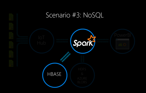 Scenario 3_Spark NoSQL