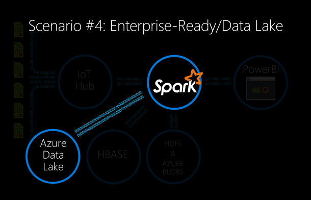 Scenario 4_Spark with Data Lake