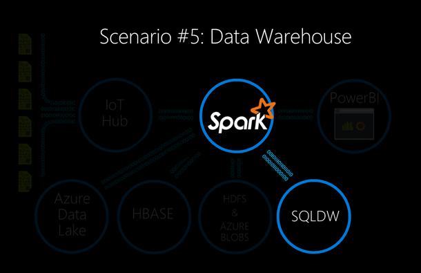 Scenario 5_Spark with SQLDW