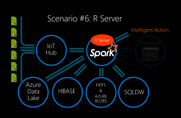Scenario 6_Spark Machine Learning