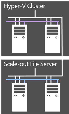 smbup server configuration