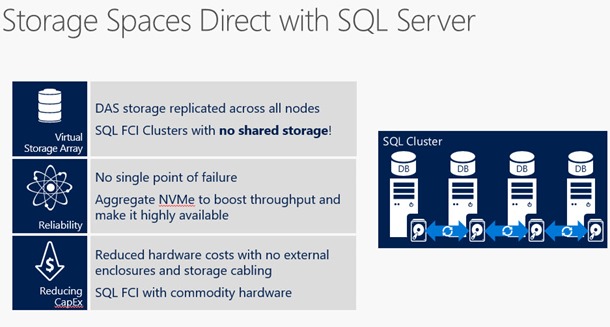 Storage Spaces Direct with SQL Server