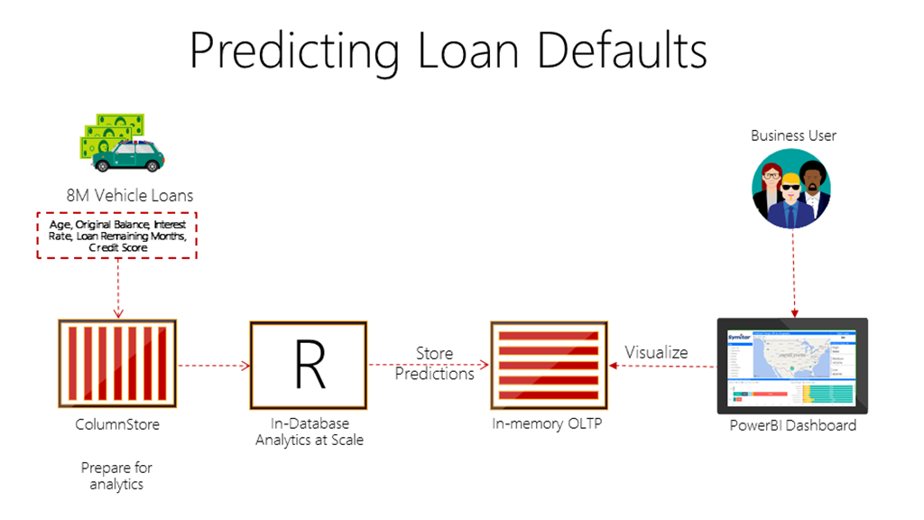 Loan Default Prediction Visual