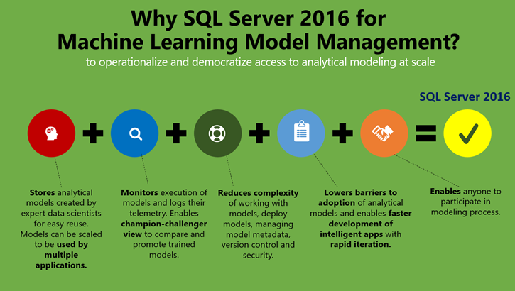 Why SQL Server 2016 for machine learning model management