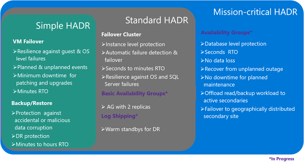SQL Server Linux HADR Solutions