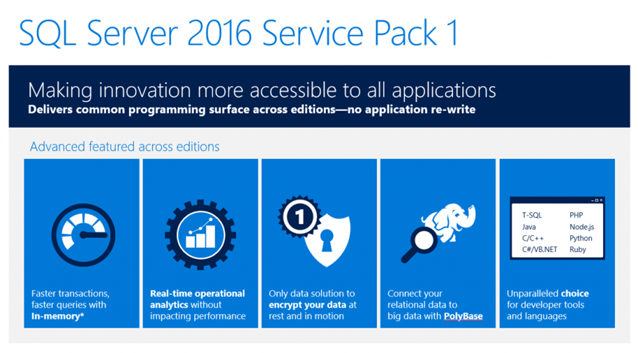 SQL Server 2016 Service Pack 1