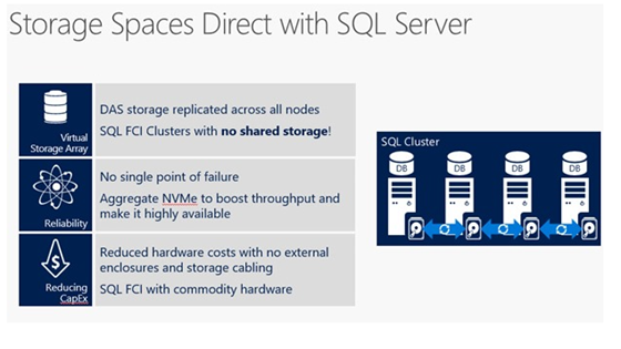 storage-spaces-direct-with-sql-server