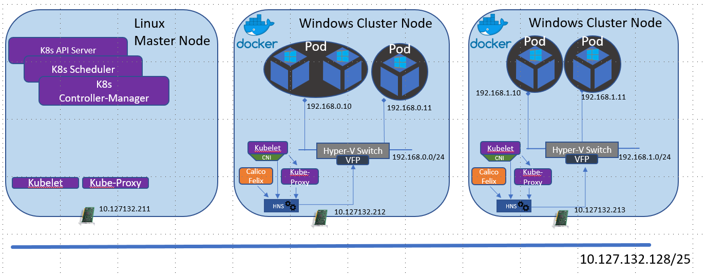 Securing modernized apps and simplified networking on Windows with 