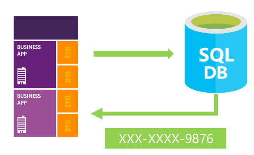 Til Ni torsdag Statistisk Use Dynamic Data Masking to obfuscate your sensitive data - Microsoft SQL  Server Blog