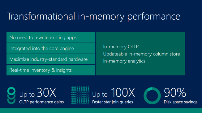 Transformational In-Memory Performance