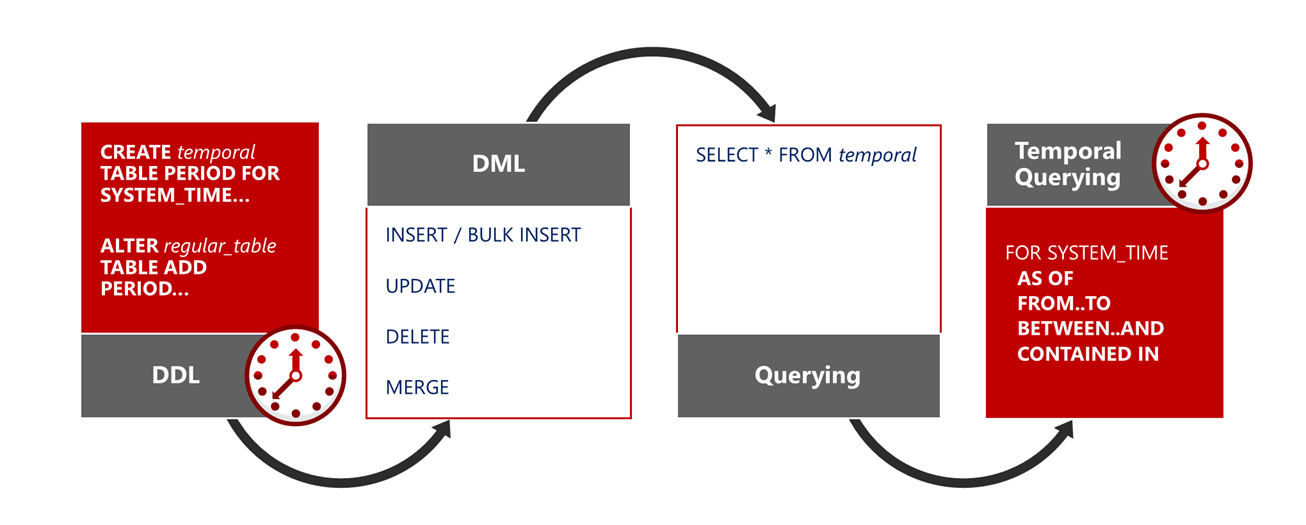 Ms sql временные таблицы