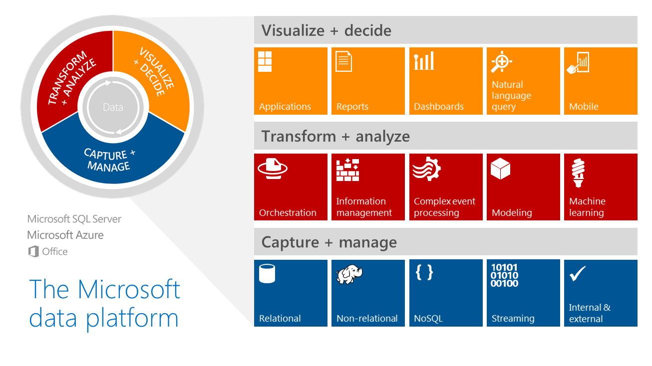 Application data microsoft. Microsoft app for database. Analyzing and Visualizing data from Microsoft. Analyzing natural Systems.