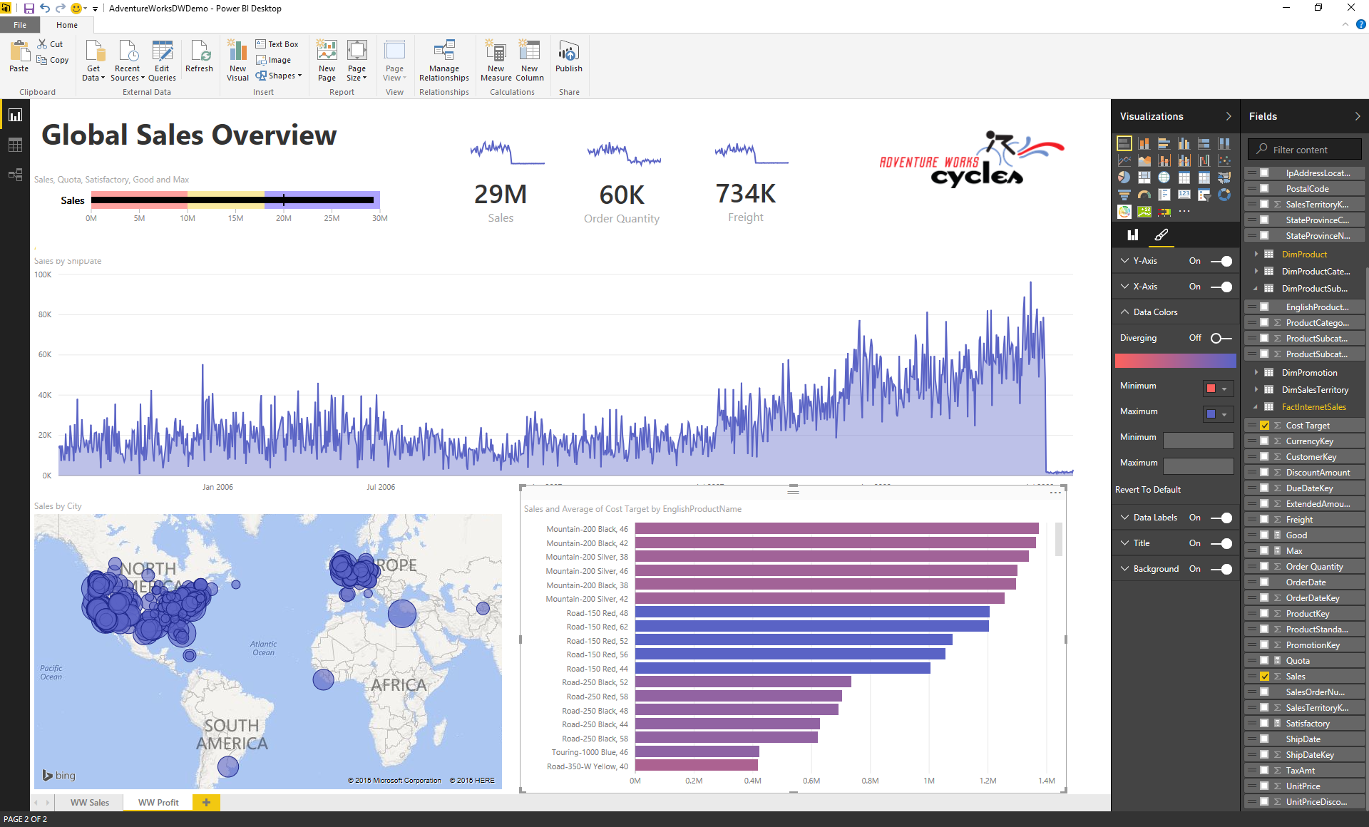 Power bi desktop. Power bi desktop сервер отчетов. Визуализация данных SSRS. Microsoft Power bi desktop стартовое окно.