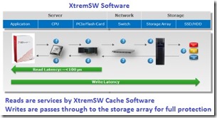 XtremSW_Software