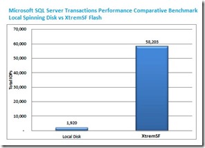 Microsoft_SQL_Server_Transactions_Performance_Comparative_Benchmark