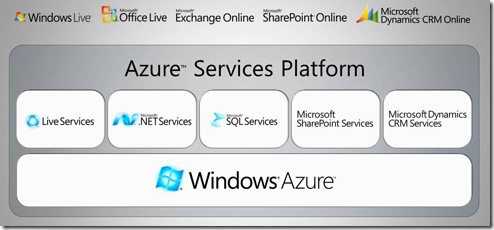 AzureServicesPlatform