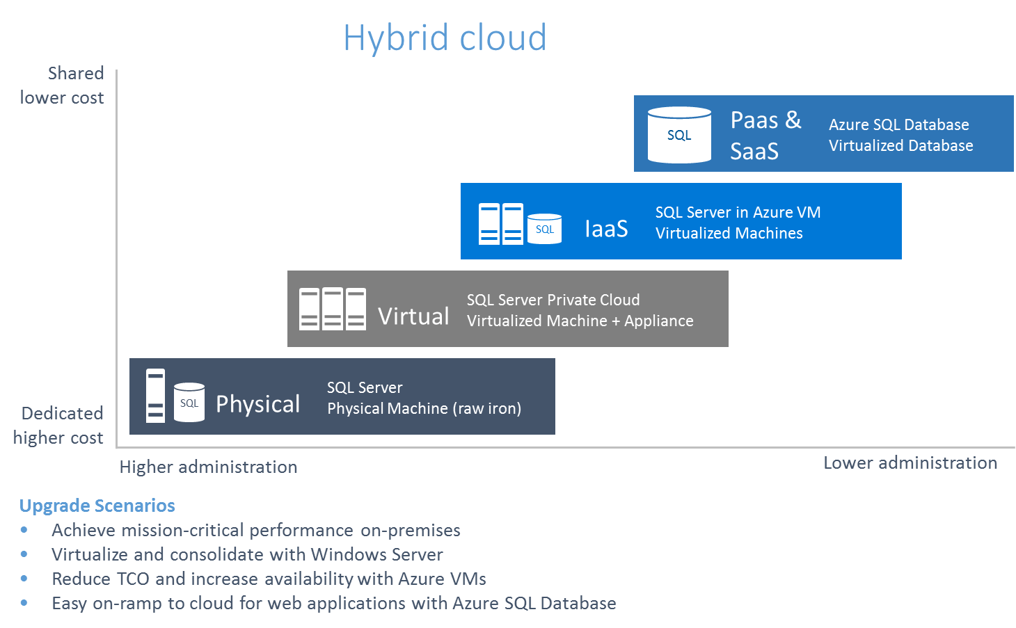 planning-an-efficient-upgrade-from-sql-server-2005-step-2-of-3