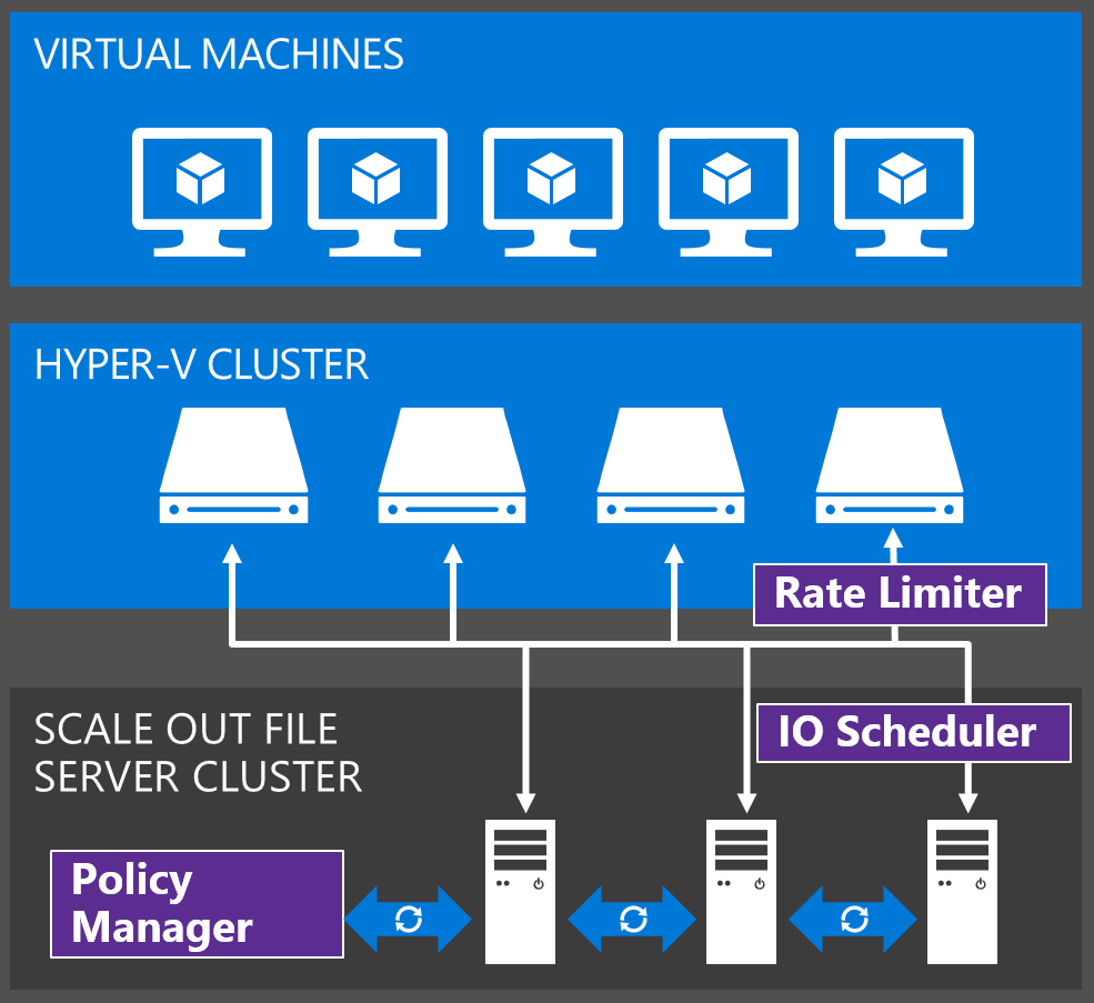 Hyper v server r2. Файловый сервер. Сервер для приложений и файловый сервер. Сервер печати. Файловый сервер на Windows.