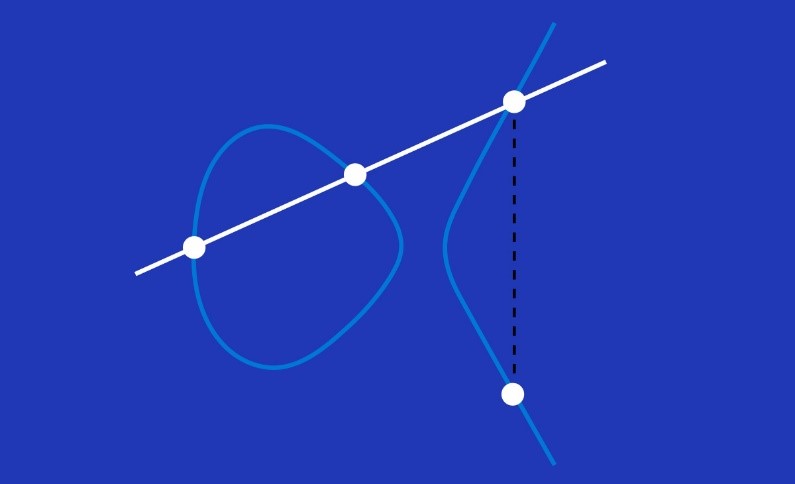 Elliptic Curve Cryptography (ECC)