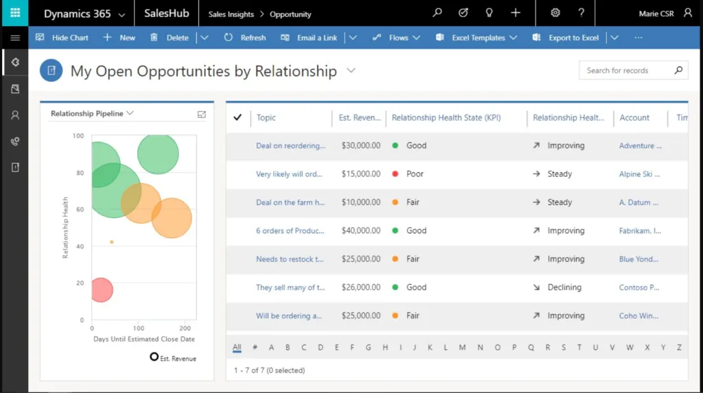 Relationship analytics capabilities in Dynamics 365 Sales Insights.