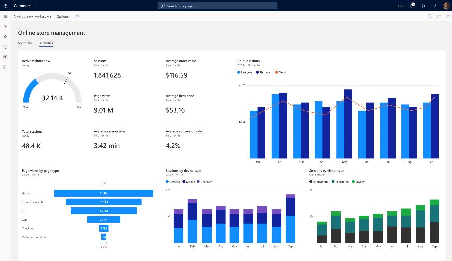Dynamics 365 Commerce app analytics dashboard.