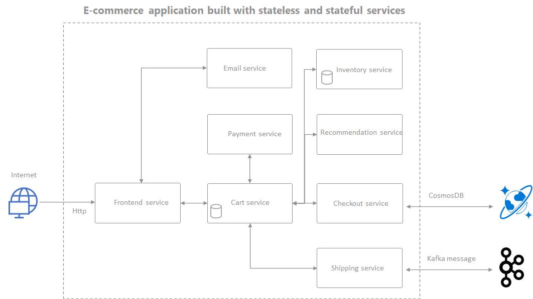 microservices app diagram