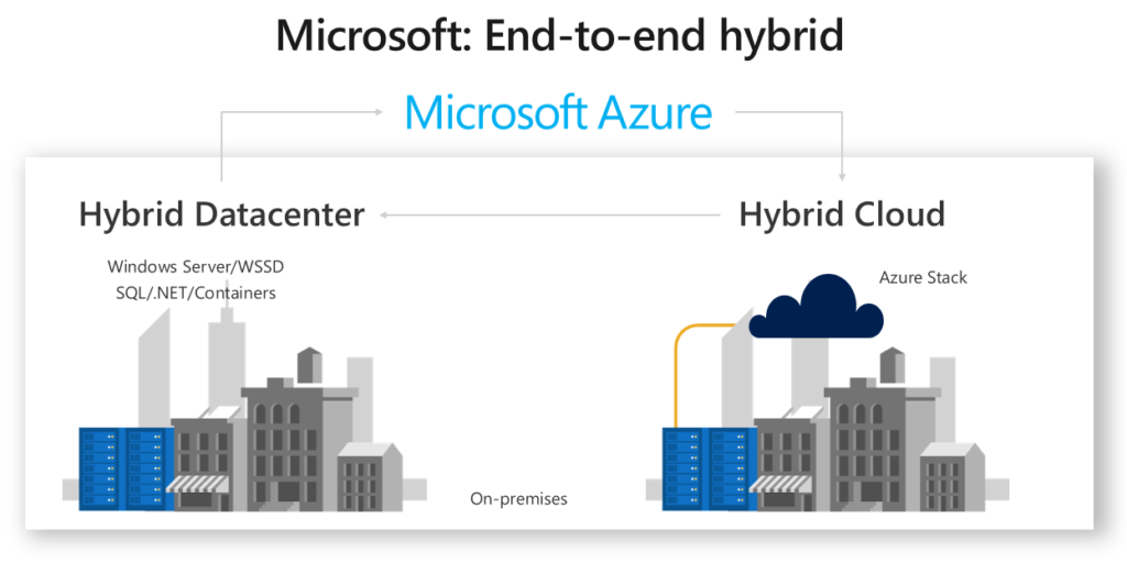 Microsoft Windows Server 2019