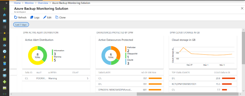 Data Protection Manager alerts and reports using Log Analytics