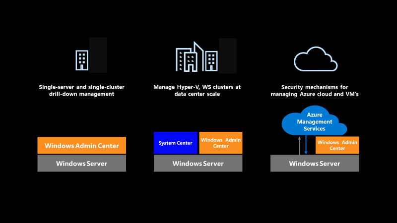 Windows Server benefits diagram