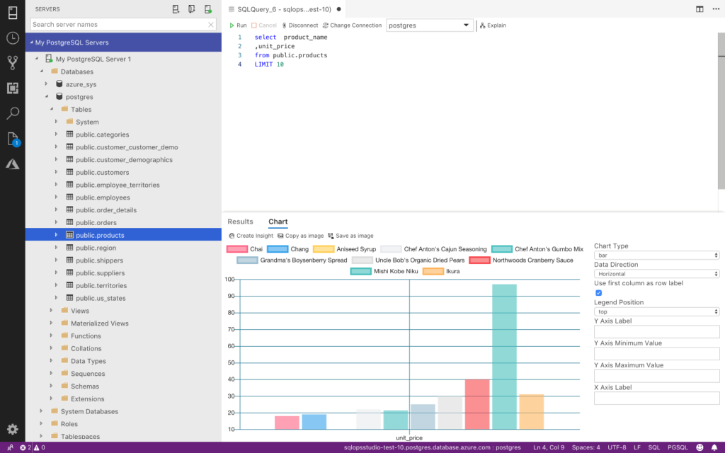 postgresql releases