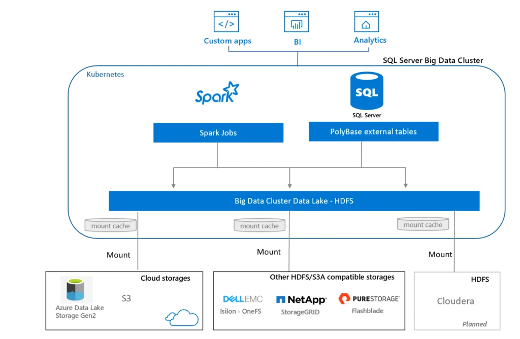 cloudera data lake