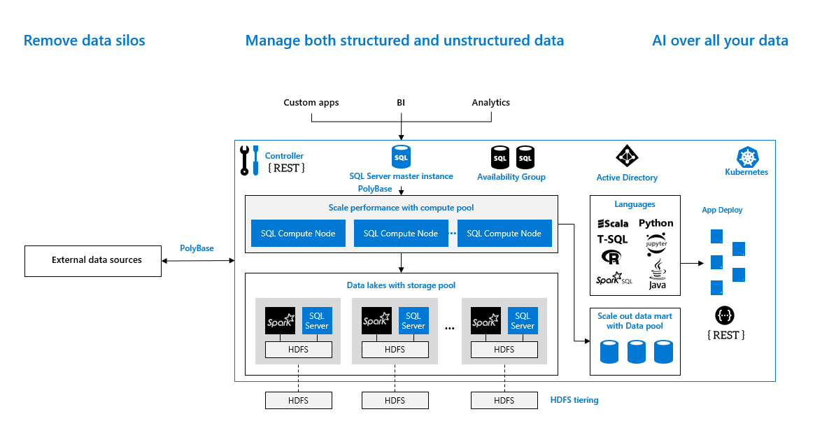 Build an intelligent analytics platform with SQL Server 2019 Big Data ...