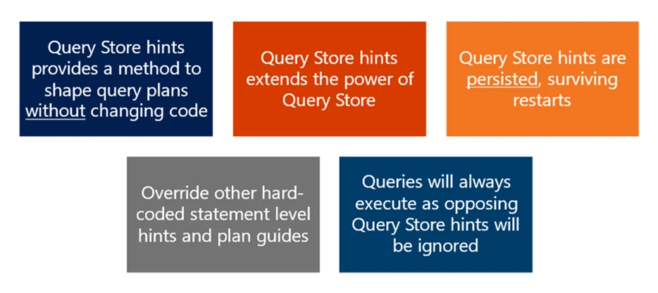 Five colorful boxes each with text outlining what Query Store hints are.