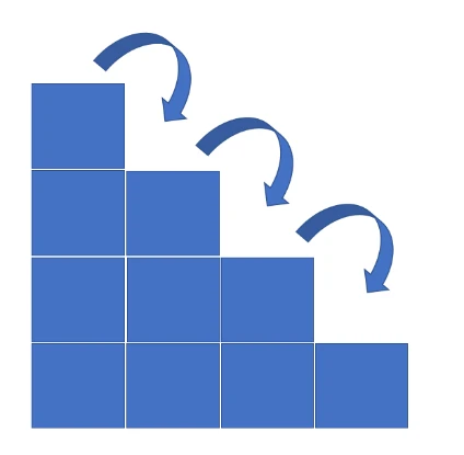 Blue steps with arrows illustrating incremental decreases. 