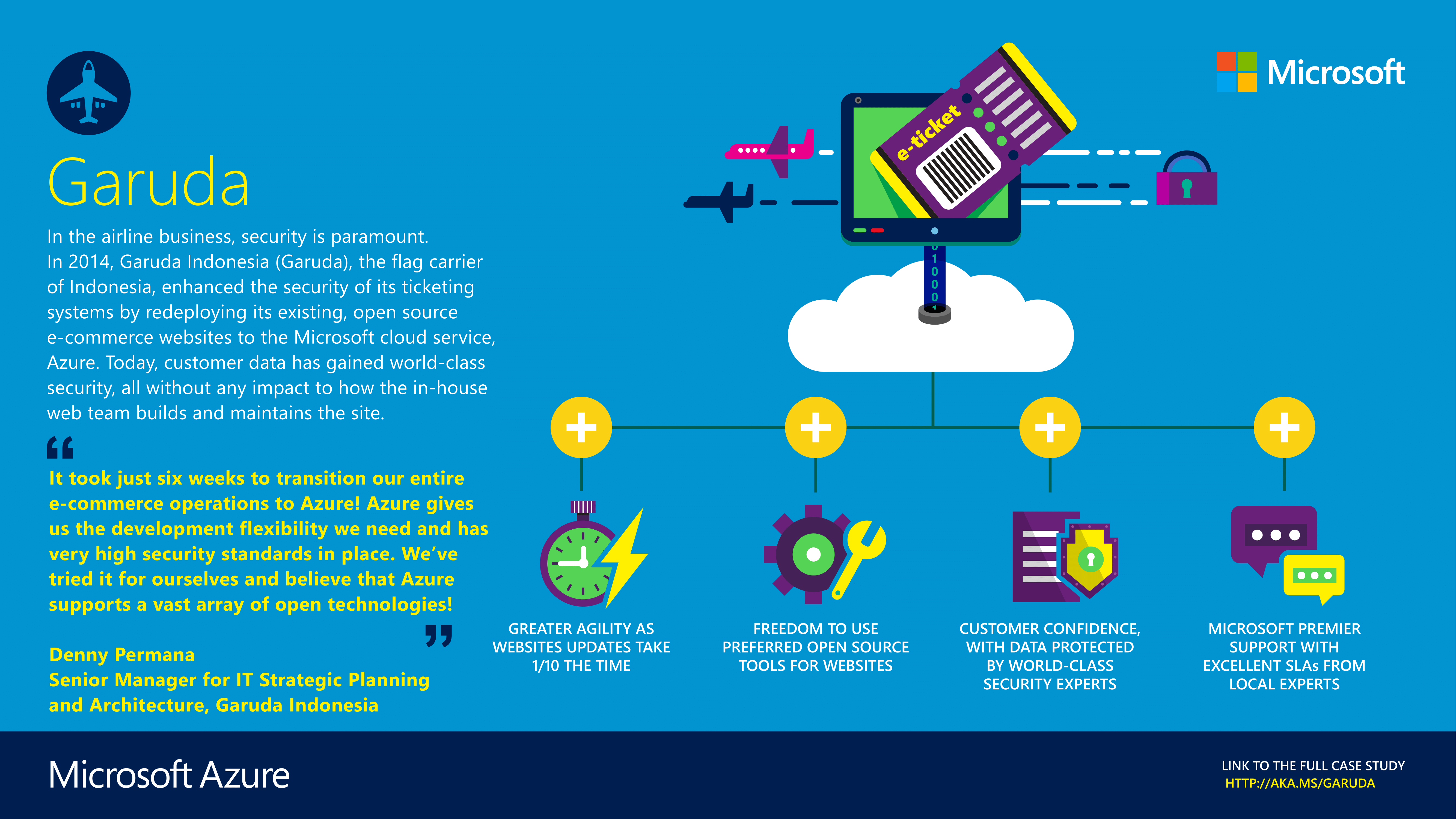 Garuda Indonesia - Microsoft Infographic